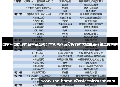 国家队伤停球员名单全览与战术影响深度分析前瞻关键位置调整走势解读