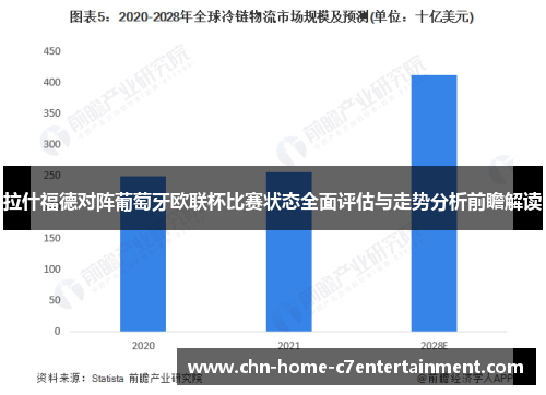 拉什福德对阵葡萄牙欧联杯比赛状态全面评估与走势分析前瞻解读