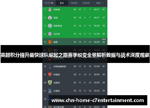 英超积分提升最快球队崛起之路赛季蜕变全景解析数据与战术深度观察