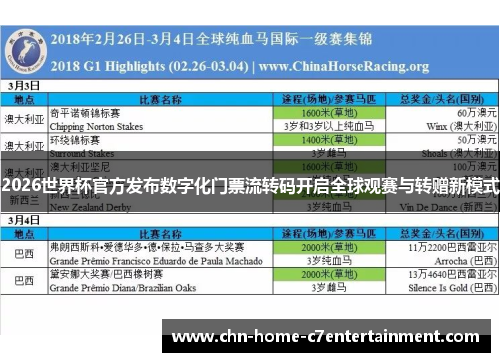 2026世界杯官方发布数字化门票流转码开启全球观赛与转赠新模式